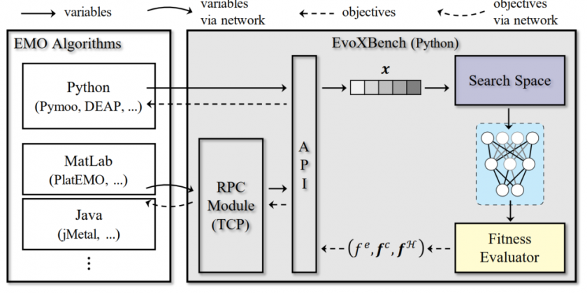 evoxbench.png